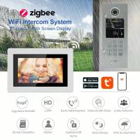 Ninova 7" Linux İnterkom Ekranı